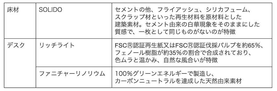 選定した素材（一部）