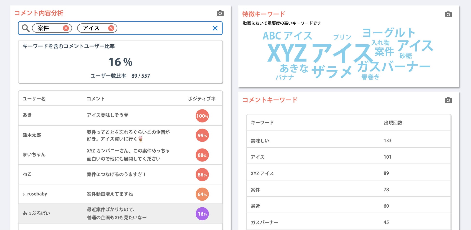 「kamui tracker」コメント分析機能イメージ画面