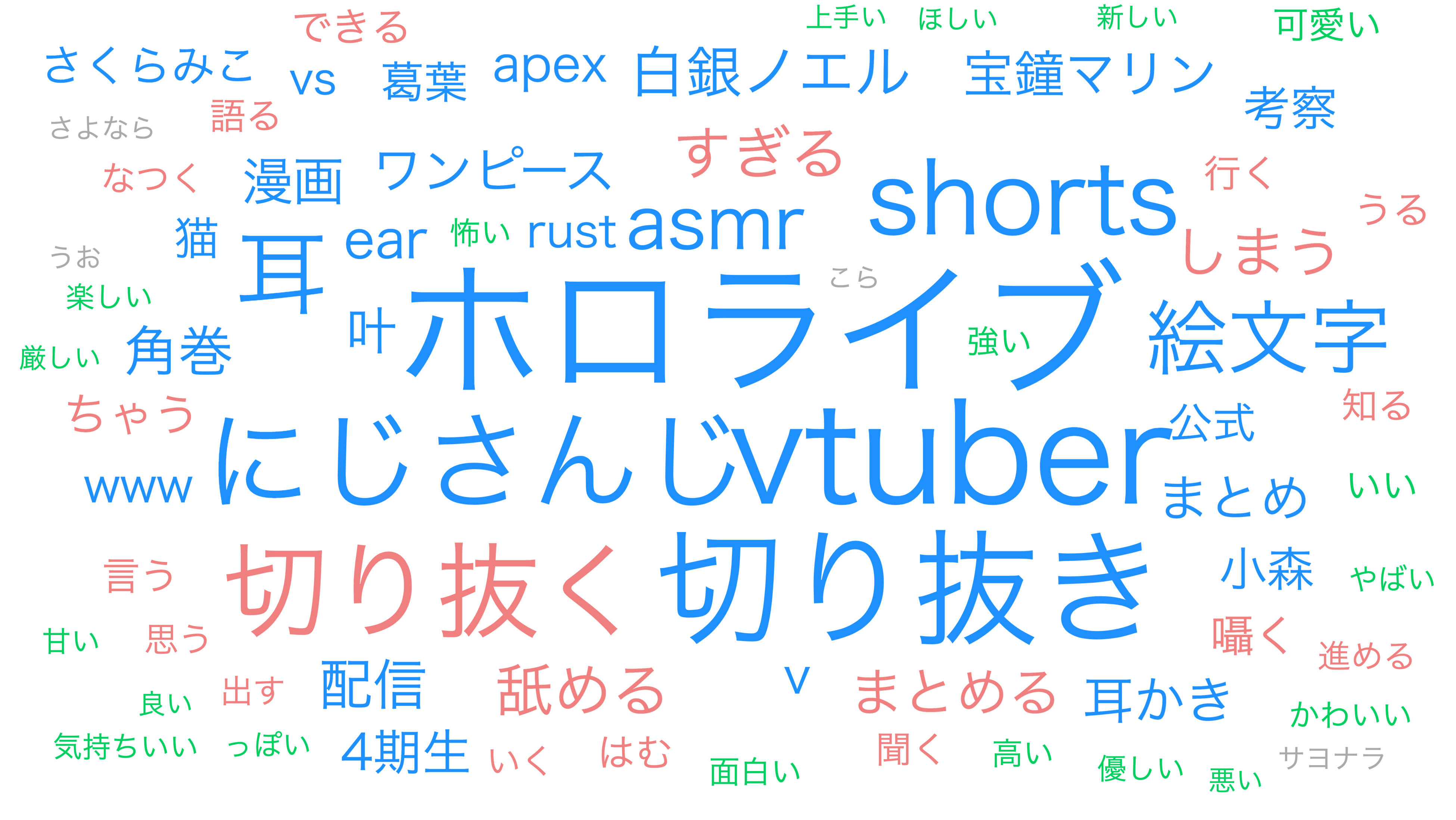 図7）再生回数10〜50万回のVTuber関連動画のタイトルにおけるテキストマイニング