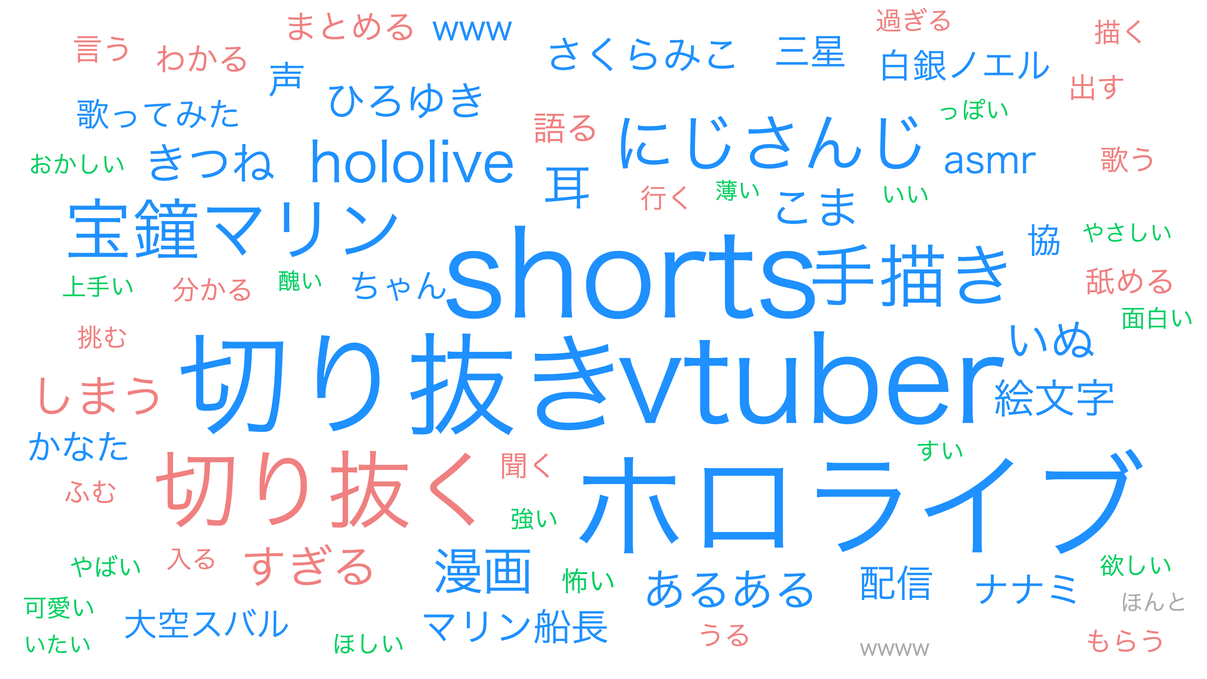 図6）再生回数50〜100万回のVTuber関連動画のタイトルにおけるテキストマイニング