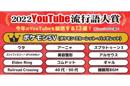 23年注目のyoutuberを予測 ネクストトレンドyoutuber調査 株式会社エビリーのプレスリリース 23年注目のyoutuberを予測 ネクストトレンドyoutuber調査 株式会社エビリーのプレスリリース