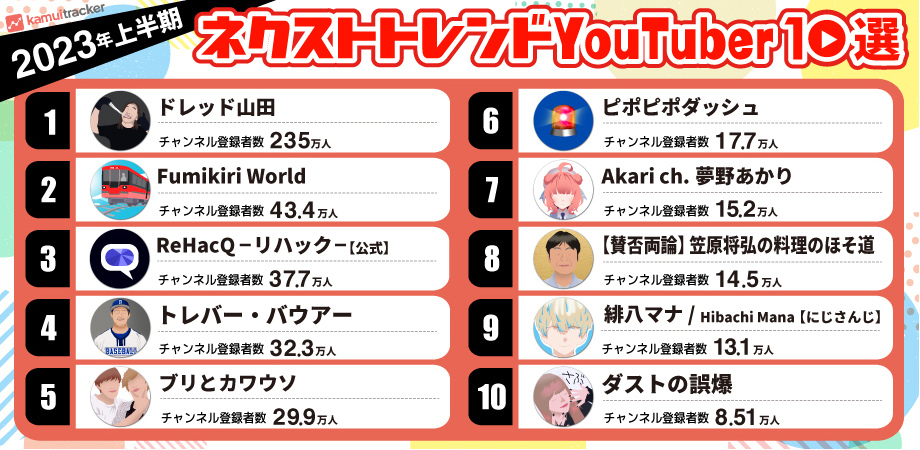 図3：2023年上半期のネクストトレンドYouTube