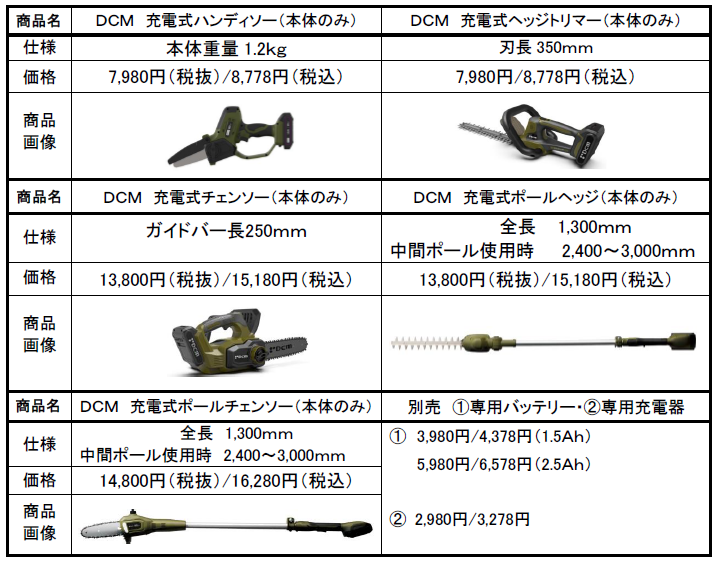 ひとつのバッテリーをすべてのツールに 18V園芸ツールに新発売