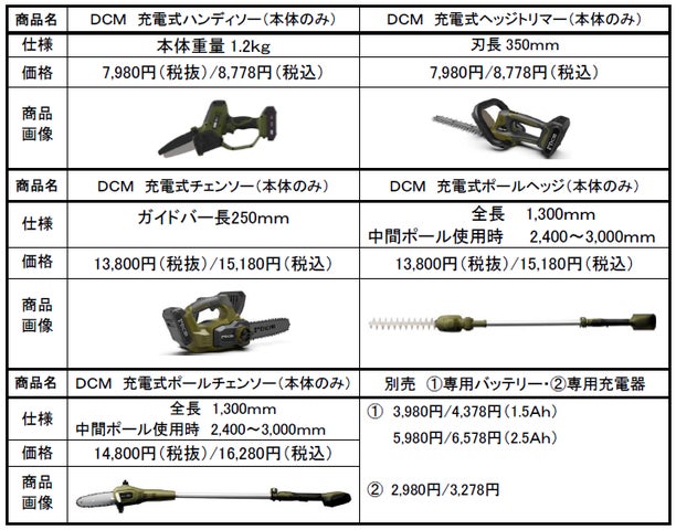 ひとつのバッテリーをすべてのツールに 18V園芸ツールに新発売 ひとつのバッテリーをすべてのツールに 18V園芸ツールに新発売