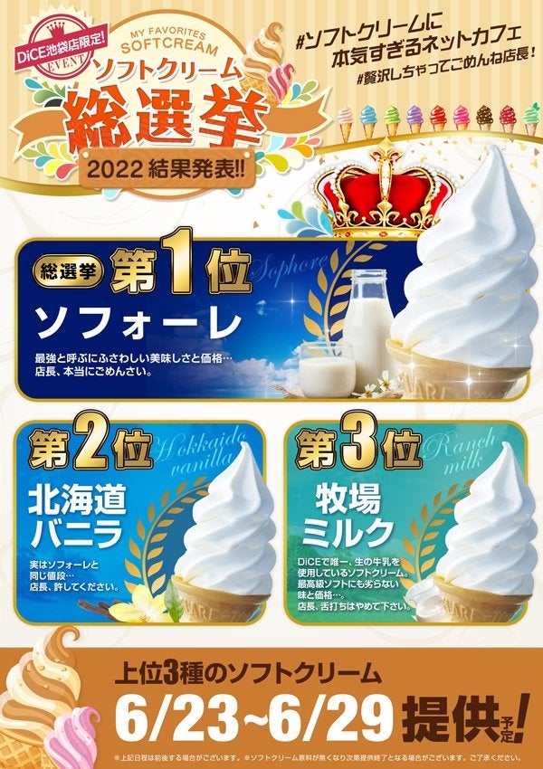 調査結果 Diceのソフトクリーム総選挙22 74種類のうち投票数の多かった1位から3位を利益度外視で提供 株式会社シティコミュニケーションズのプレスリリース 調査結果 Diceのソフトクリーム総選挙22 74種類のうち投票数の多かった1位から3位を利益度外視で提供 株式会社シティコミュニケーションズのプレスリリース