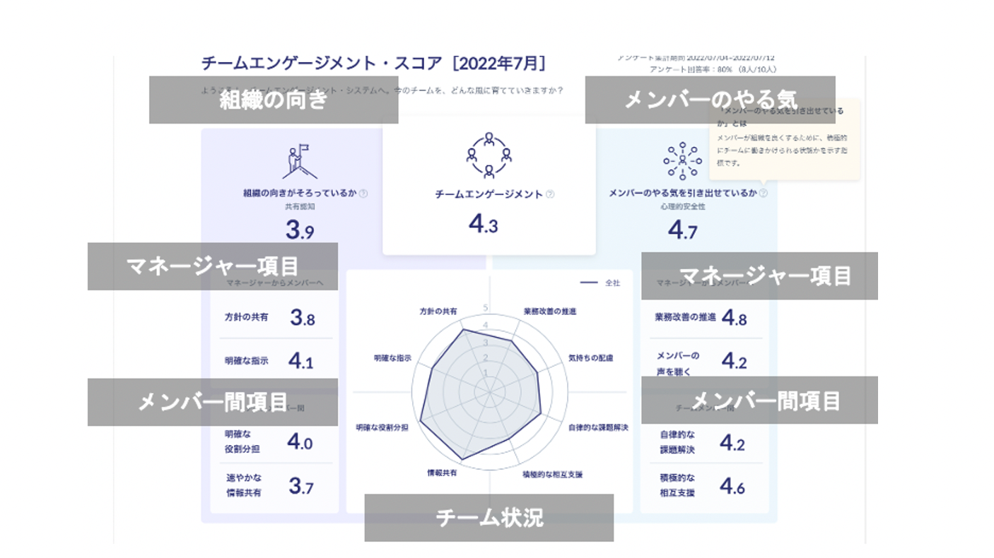 アンケート結果