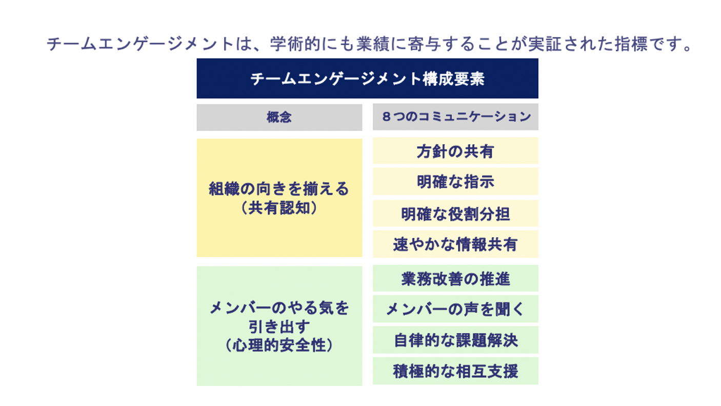 チームエンゲージメント構成要素