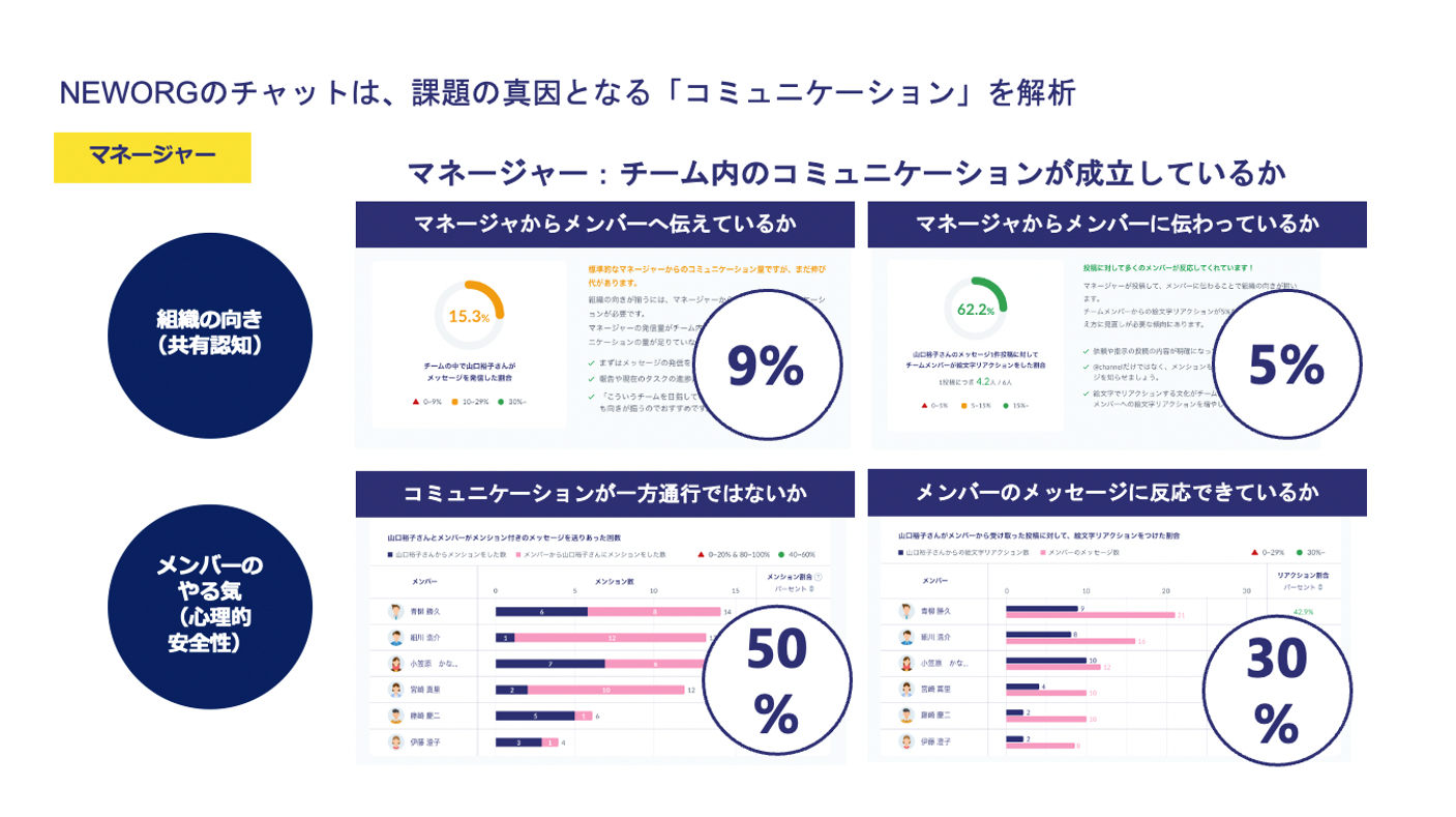 NEWORGマネージャ向け