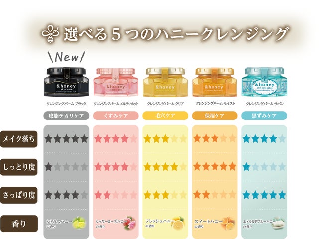 &honey クレンジングバーム」からついにブラックタイプ登場! 頑固な &honey クレンジングバーム」からついにブラックタイプ登場! 頑固な