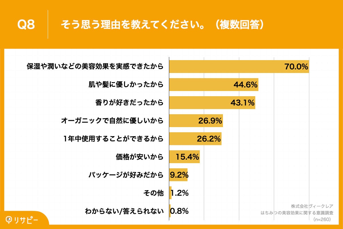 Q8.そう思う理由を教えてください。（複数回答）