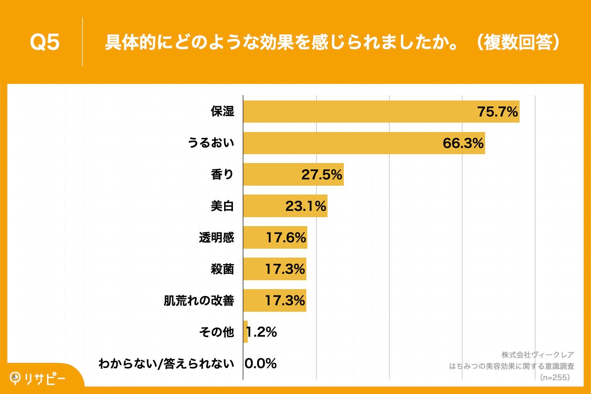 Q5.具体的にどのような効果を感じられましたか。(複数回答)