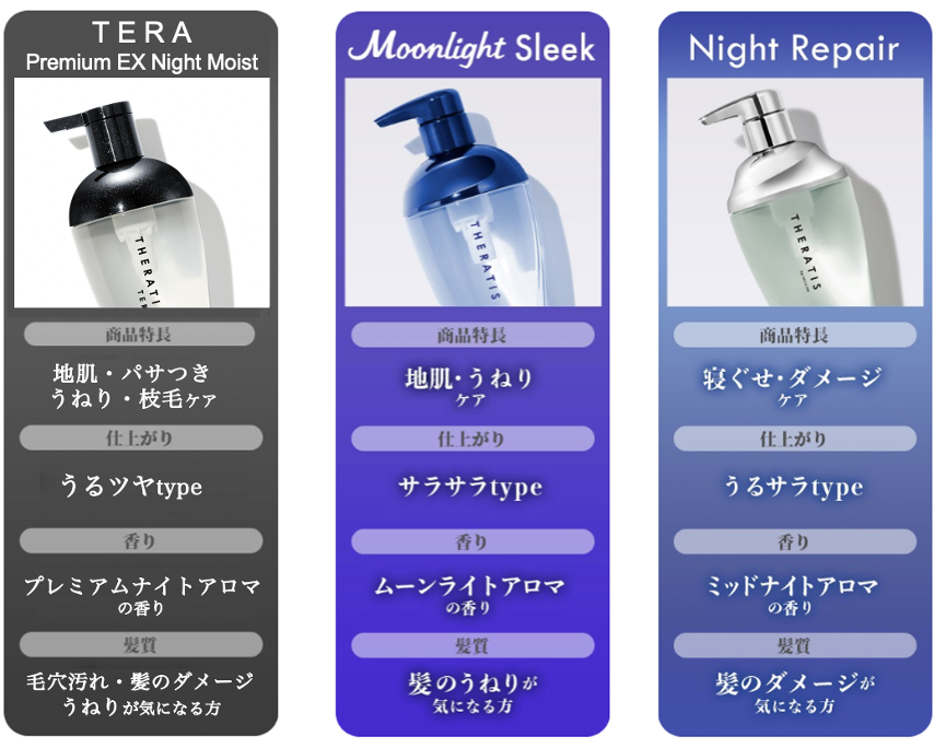 新商品】コラーゲン＊1を贅沢に1兆個※1配合した、最高峰※2プレミアム