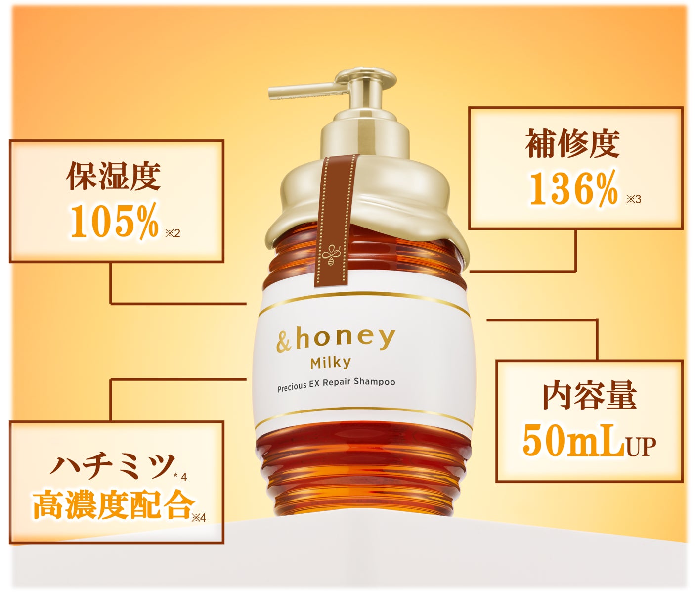 新品 &honey アンドハニー シャンプー トリートメント ヘアミルク 品薄 誕生、最高峰※1の濃蜜ダメージケア 「&honey」より髪のダメージ