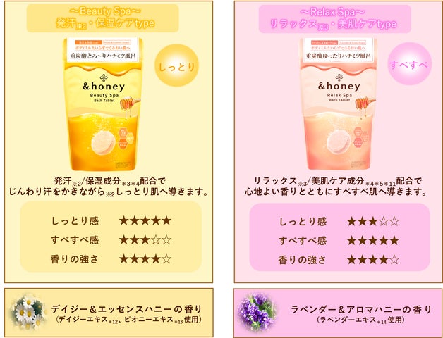 &honeyからシリーズ初となる入浴料が2種同時発売!『&honey 重炭酸*1 &honeyからシリーズ初となる入浴料が2種同時発売!『&honey 重炭酸*1