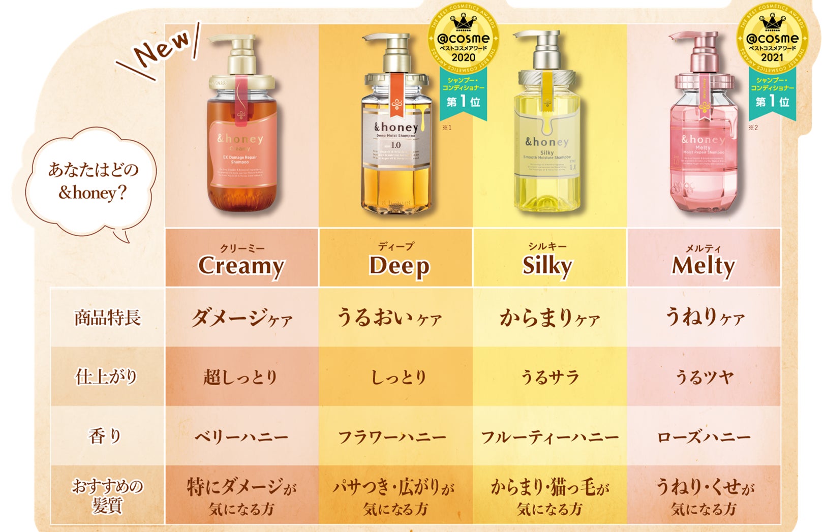 ハチミツ美容がコンセプトの Honey ついに最終章 髪のダメージ を集中ケアし 超しっとり髪へ Honey Creamy アンドハニー クリーミー 22年2月1日 火 新発売 株式会社ヴィークレアのプレスリリース ハチミツ美容がコンセプトの Honey ついに最終章 髪のダメージ を集中ケアし 超しっとり髪へ Honey Creamy アンドハニー クリーミー 22年2月1日 火 新発売 株式会社ヴィークレアのプレスリリース