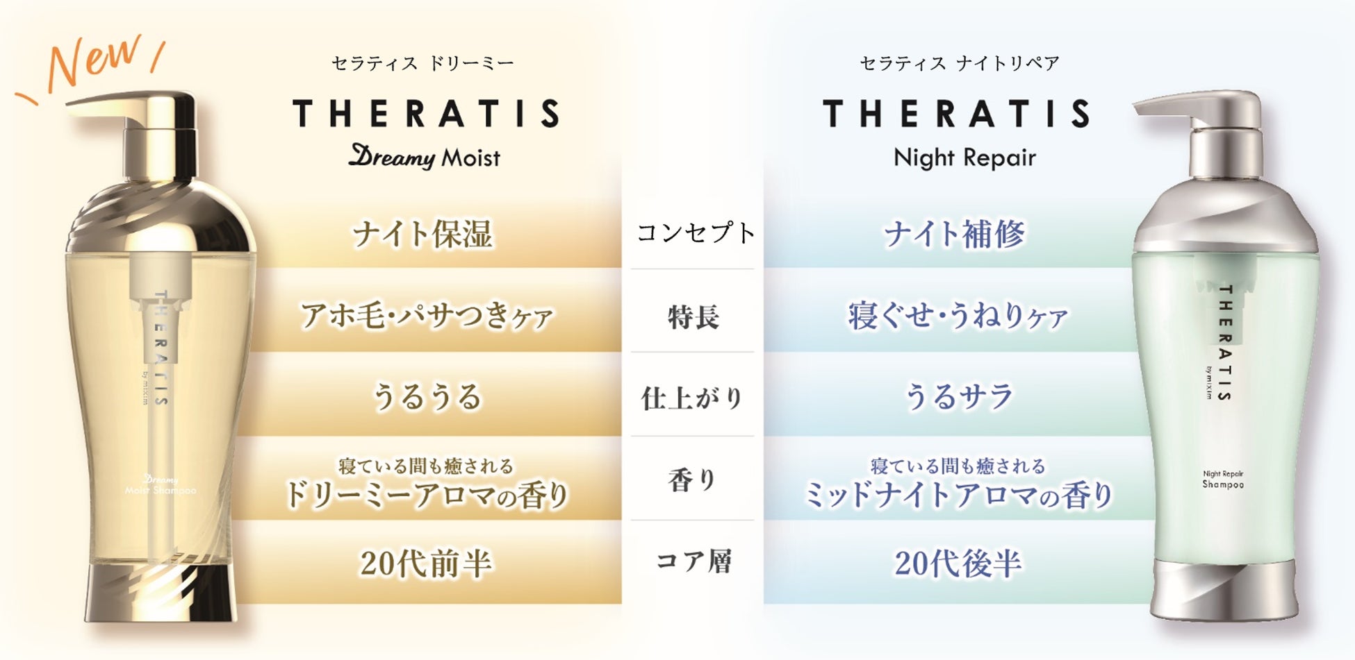 パネル THERATIS dreamy トリートメントナイトリペア - トリートメント