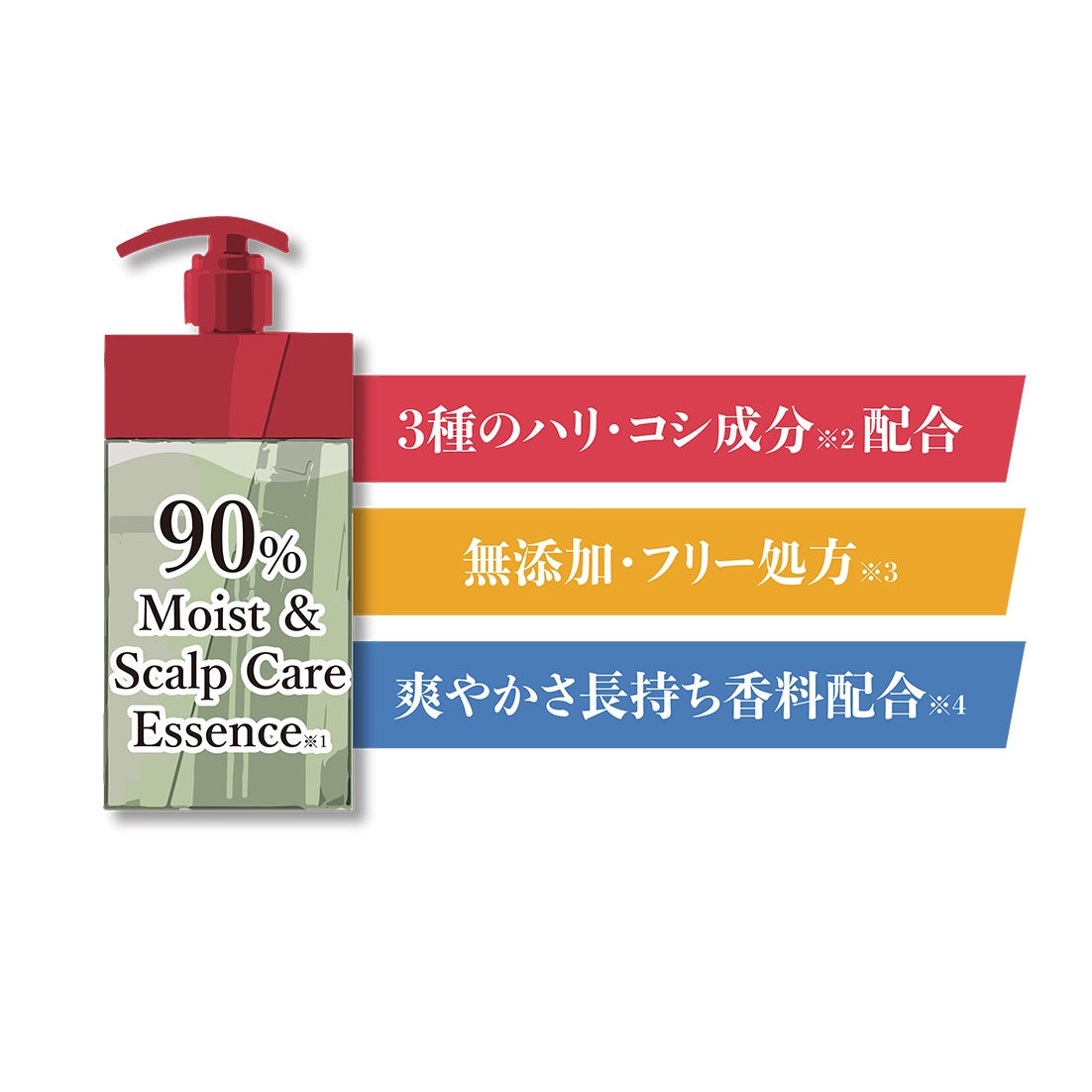 TAKE3ヘアケア製品セット19個 TAKE3ボディウォッシュ2個 Amazon | TAKE3(テイクスリー) メンズ ヘア&ボディケア 本体3点