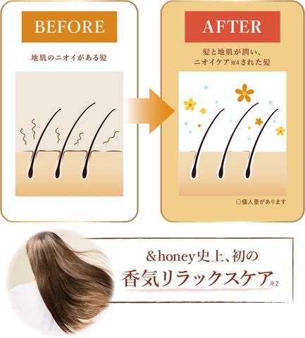 &honey」から初の香りに特化した新ラインが店舗限定発売!香り持続力 &honey」から初の香りに特化した新ラインが店舗限定発売!香り持続力