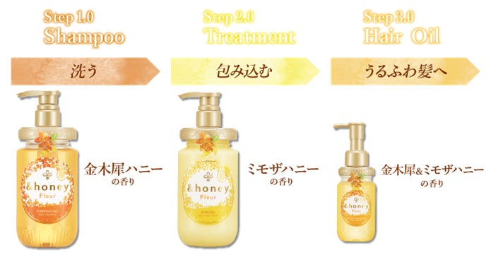 &honey」から初の香りに特化した新ラインが店舗限定発売!香り持続力 &honey」から初の香りに特化した新ラインが店舗限定発売!香り持続力