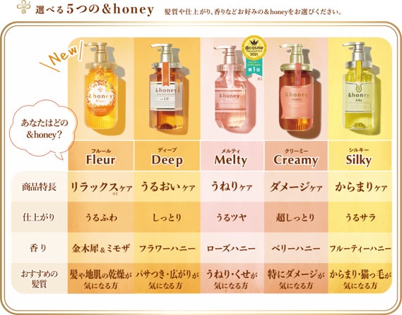 &honey」から初の香りに特化した新ラインが店舗限定発売!香り持続力 &honey」から初の香りに特化した新ラインが店舗限定発売!香り持続力