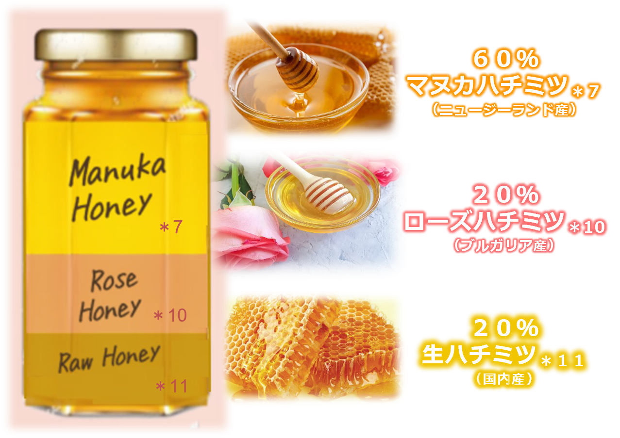 2022年3⽉に発売した「&honey クレンジングバーム」から温感タイプの