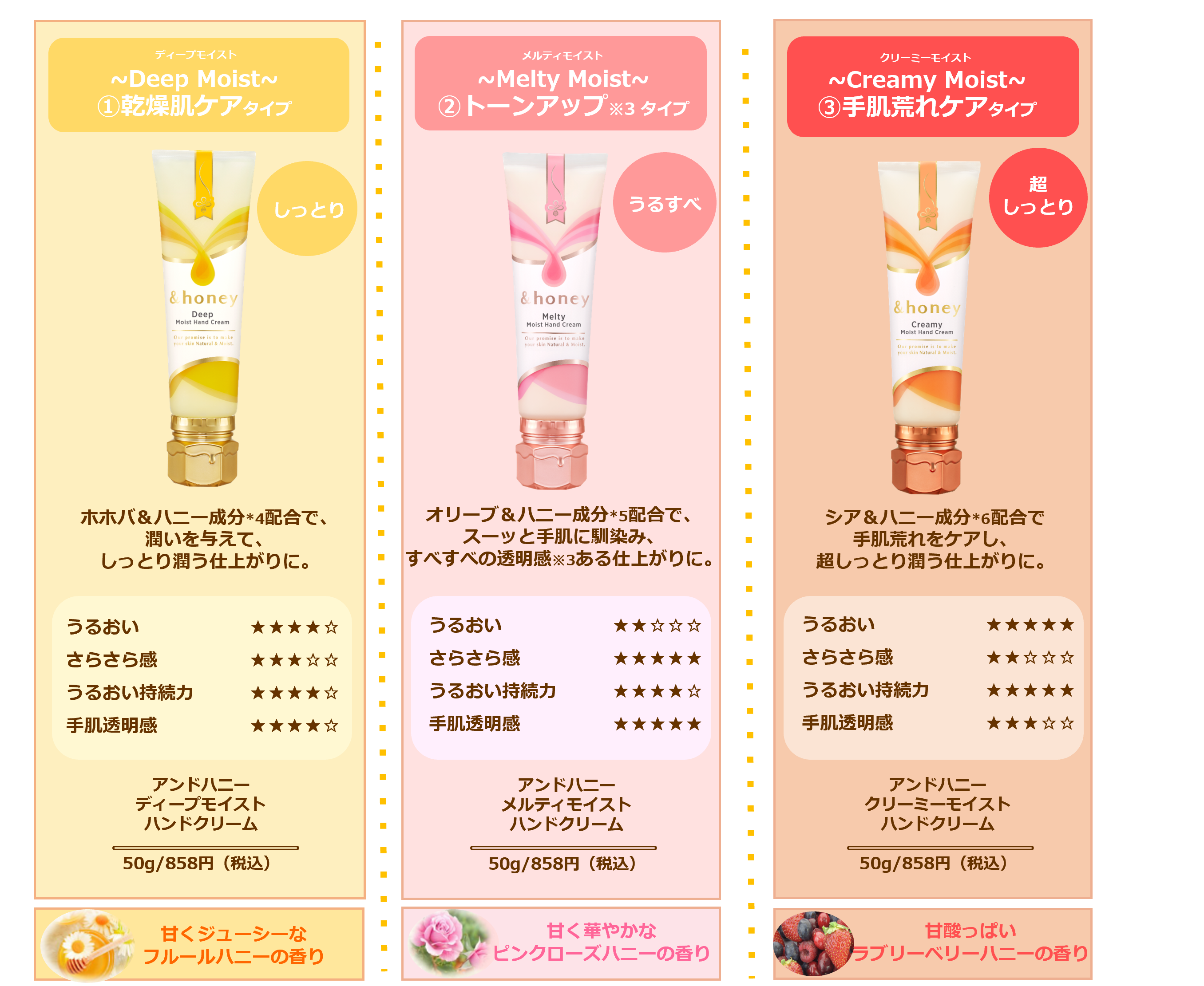 ハチミツ美容」がコンセプトの『&honey(アンドハニー)』から今年も限定