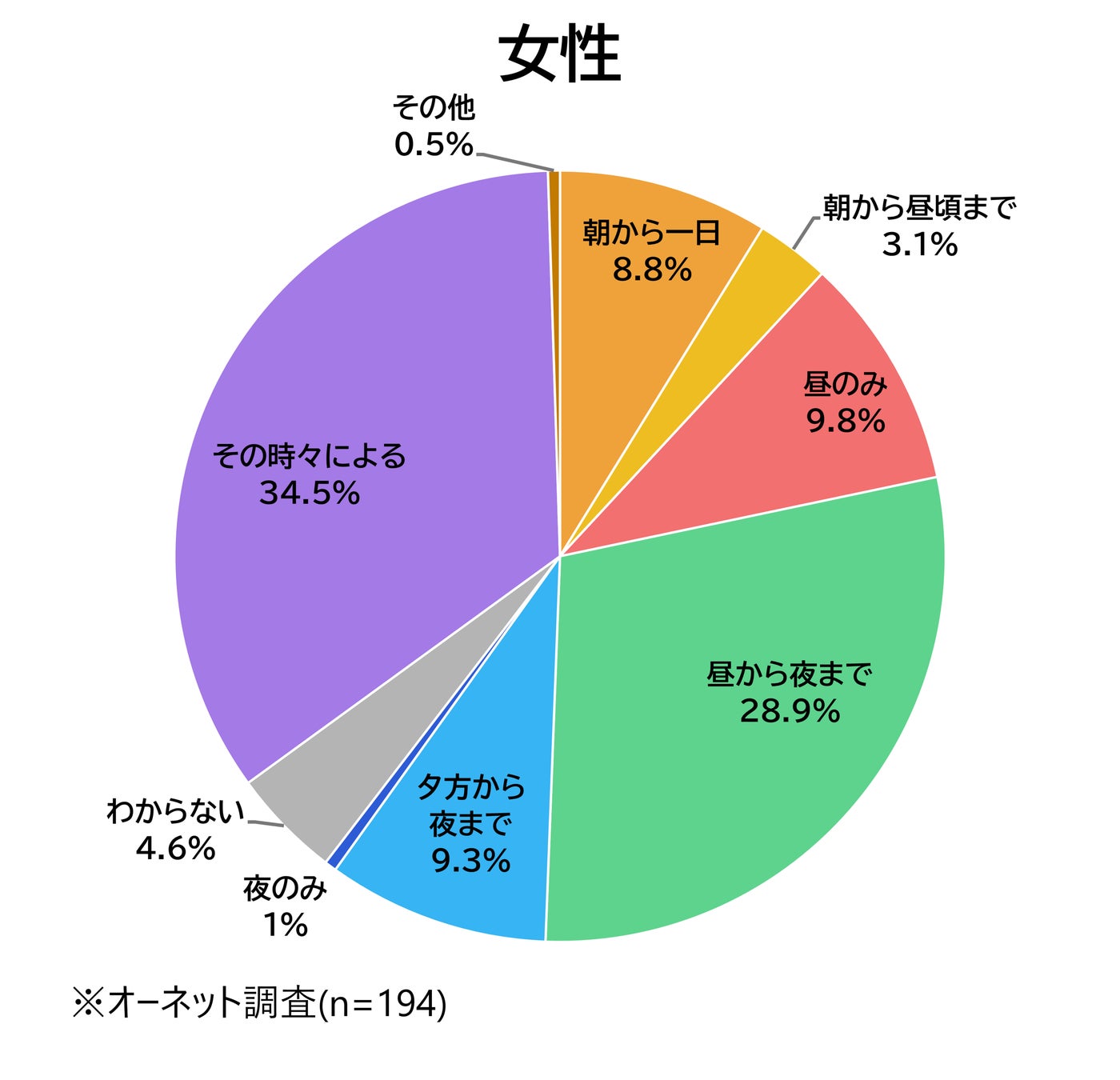 お酒を飲まない食事 がトップ 中高年が初デートでしたいこと 独身中高年男女のデートに関する意識調査 オーネットのプレスリリース お酒を飲まない食事 がトップ 中高年が初デートでしたいこと 独身中高年男女のデートに関する意識調査 オーネットのプレスリリース