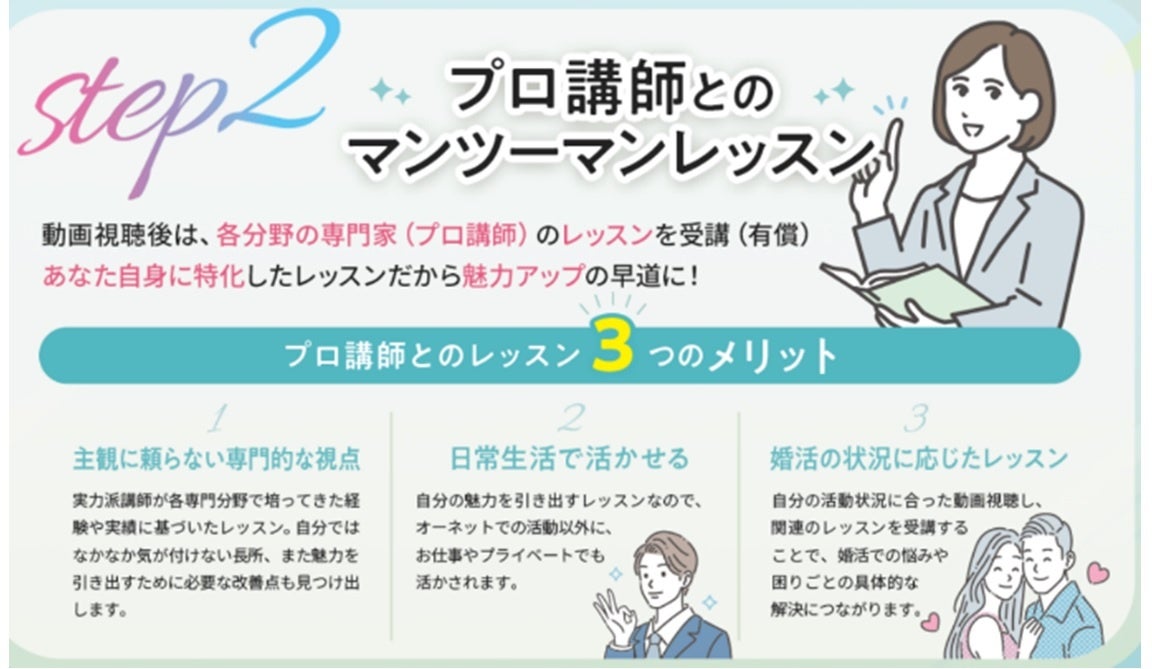 step2プロ講師とのマンツーマンレッスン