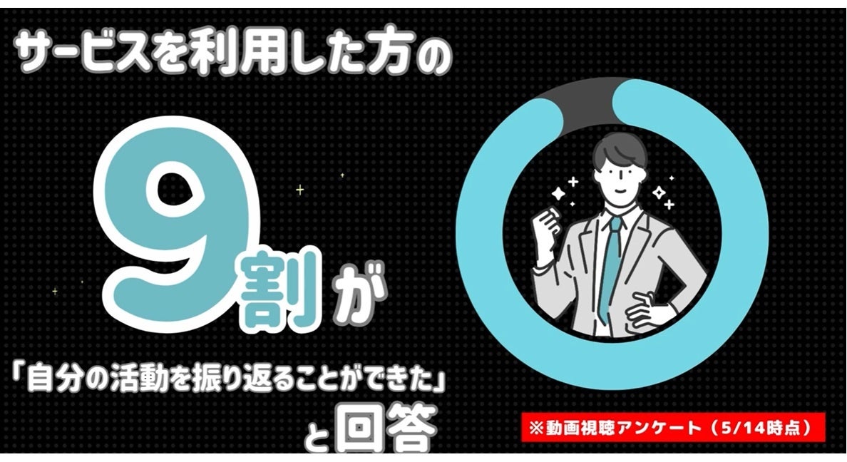 動画視聴アンケートの結果