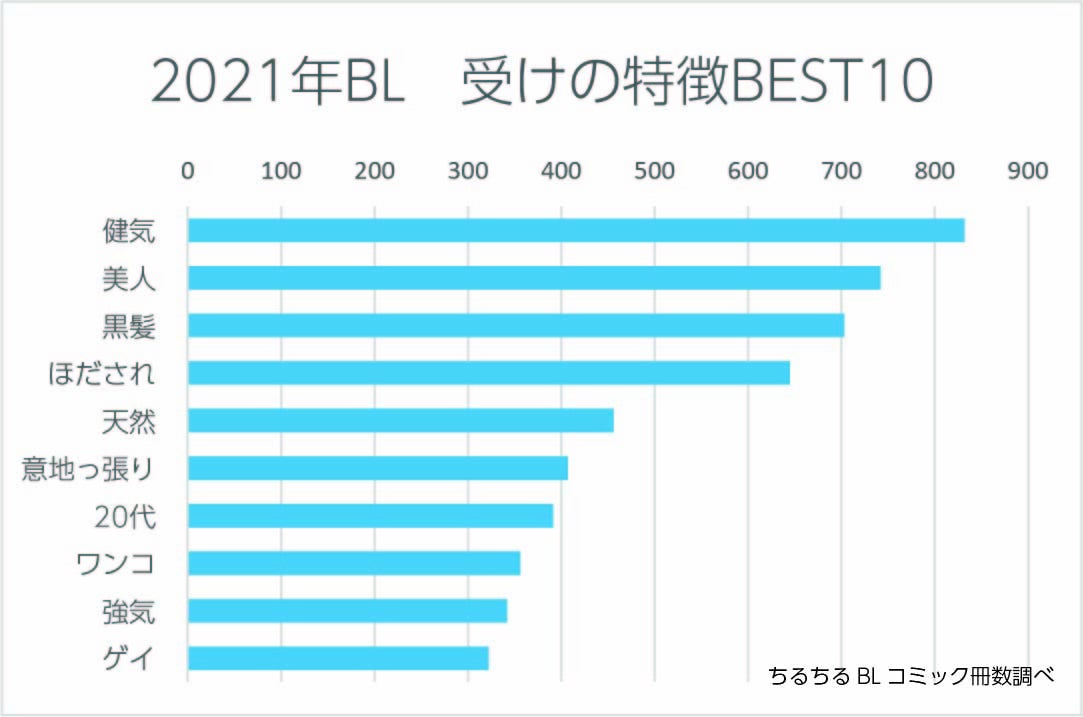 商業blコミックトレンド最新リサーチ 22 株式会社サンディアスのプレスリリース
