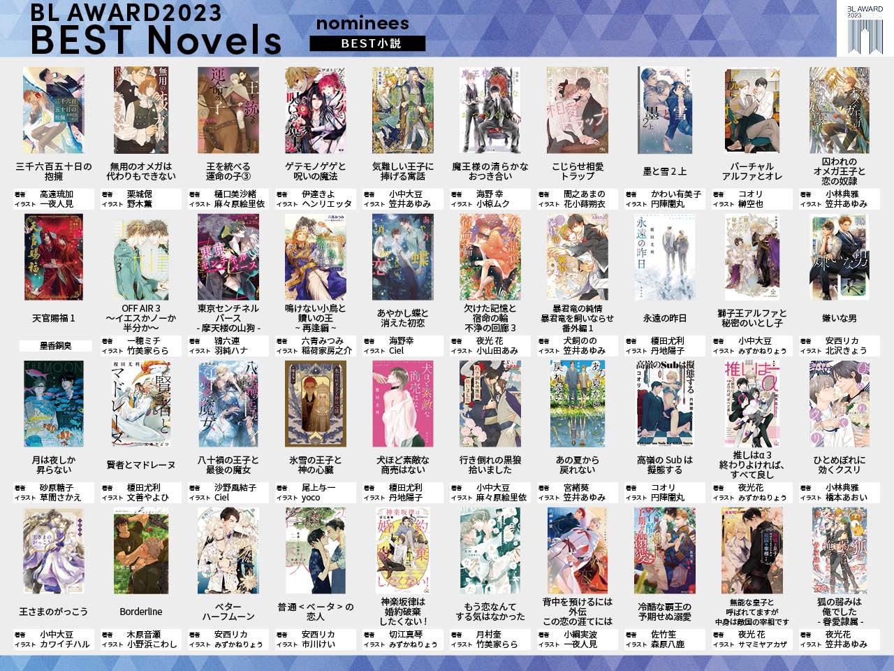 BLファンが選ぶ至高のBL作品は…年に一度の祭典「BLアワード2023