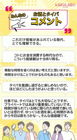 今話題の“タイパ”。愛飲家の8割が、飲酒時間にはタイパを意識しない!けれど…?―なんでも酒やカクヤス調べ | 株式会社カクヤスのプレスリリース