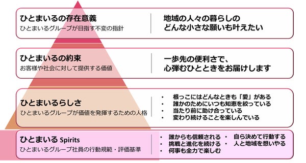 カクヤスグループの新企業理念