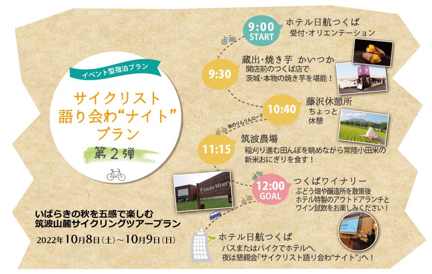 ツアー1日目行程イメージ