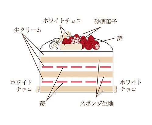 プリンセス・ノエル　断面図