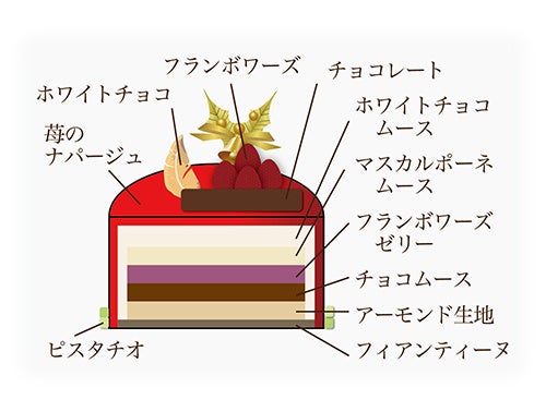 ノエル・ルージュ 断面図