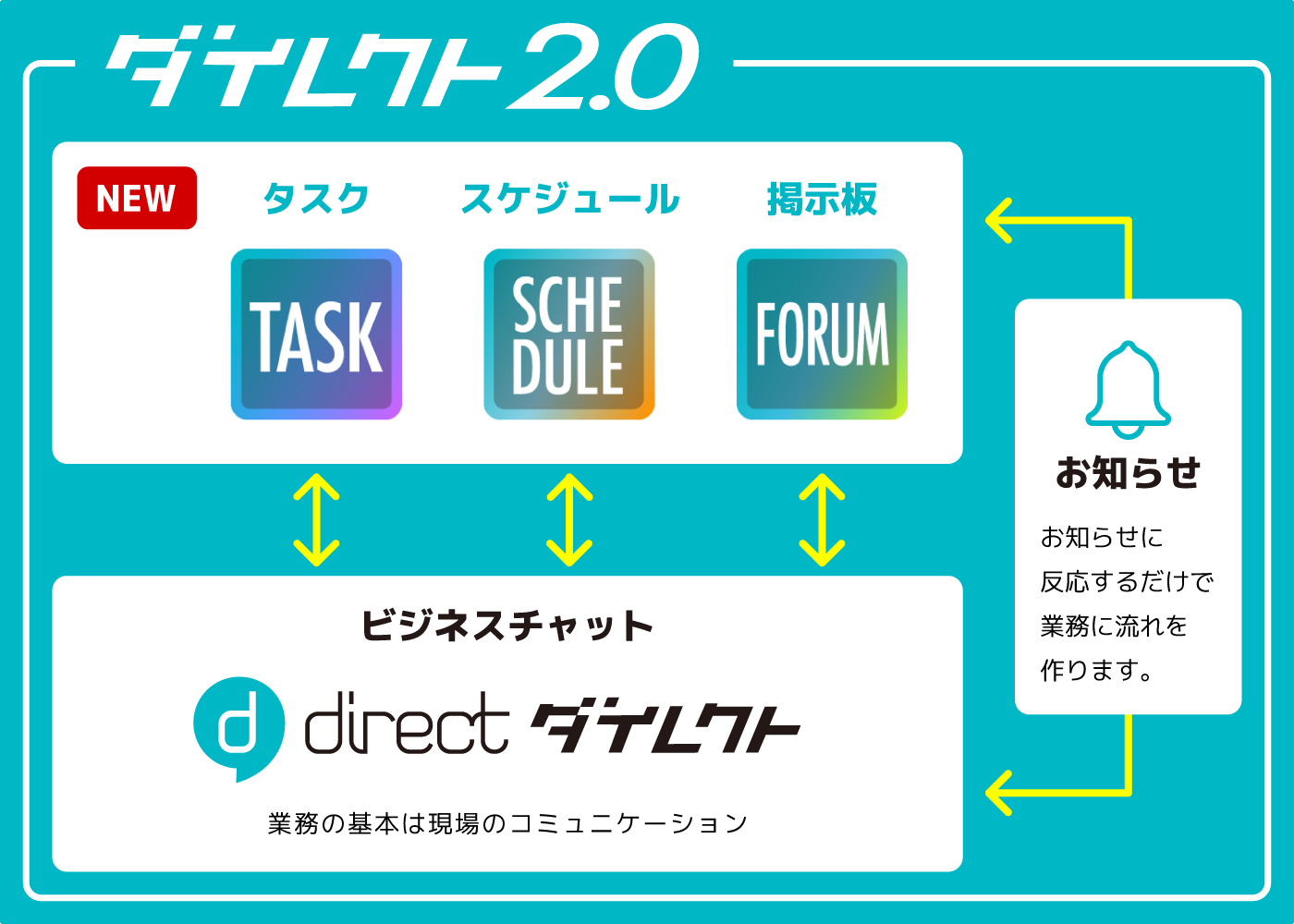 現場チャット Direct が現場業務ソリューションへ大進化 22年春リリース 株式会社l Is Bのプレスリリース