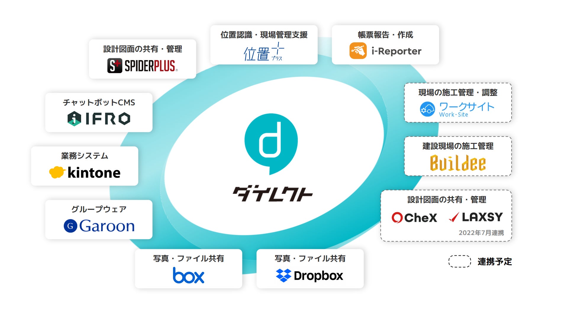 ビジネスチャット Direct ダイレクト 現場dxのプラットフォーム構想 を発表 株式会社l Is Bのプレスリリース ビジネスチャット Direct ダイレクト 現場dxのプラットフォーム構想 を発表 株式会社l Is Bのプレスリリース