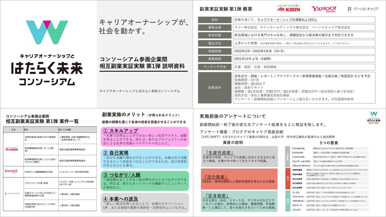 ＜ コンソーシアム参画企業間 相互副業実証実験 第1弾概要資料（抜粋） ＞