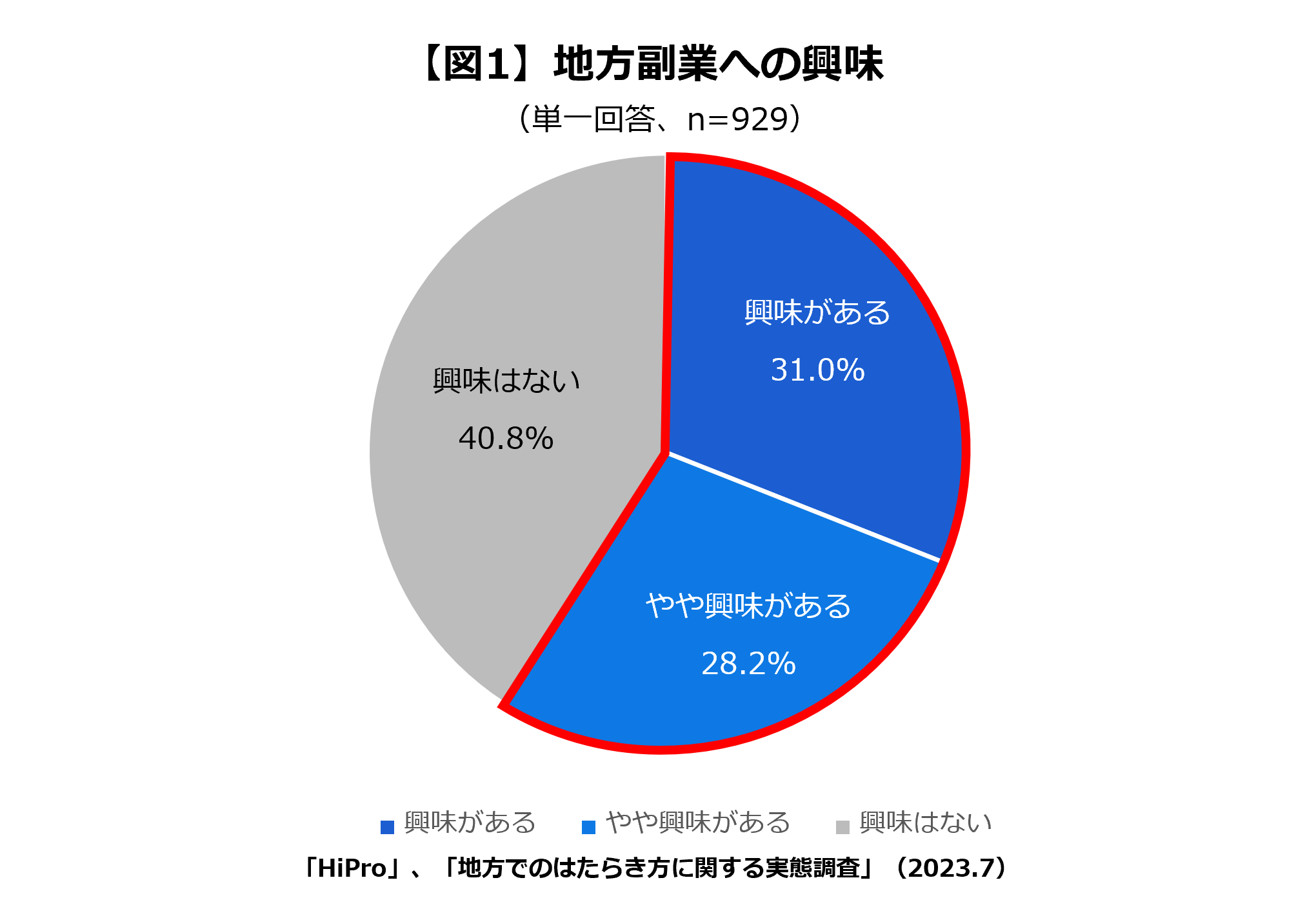 創元推理8 【神奈川県職員副業するも措置不要とされた件に関する資料2】 IHI、8000人の副業解禁 国内正社員が外部で知見学ぶ、重厚長大