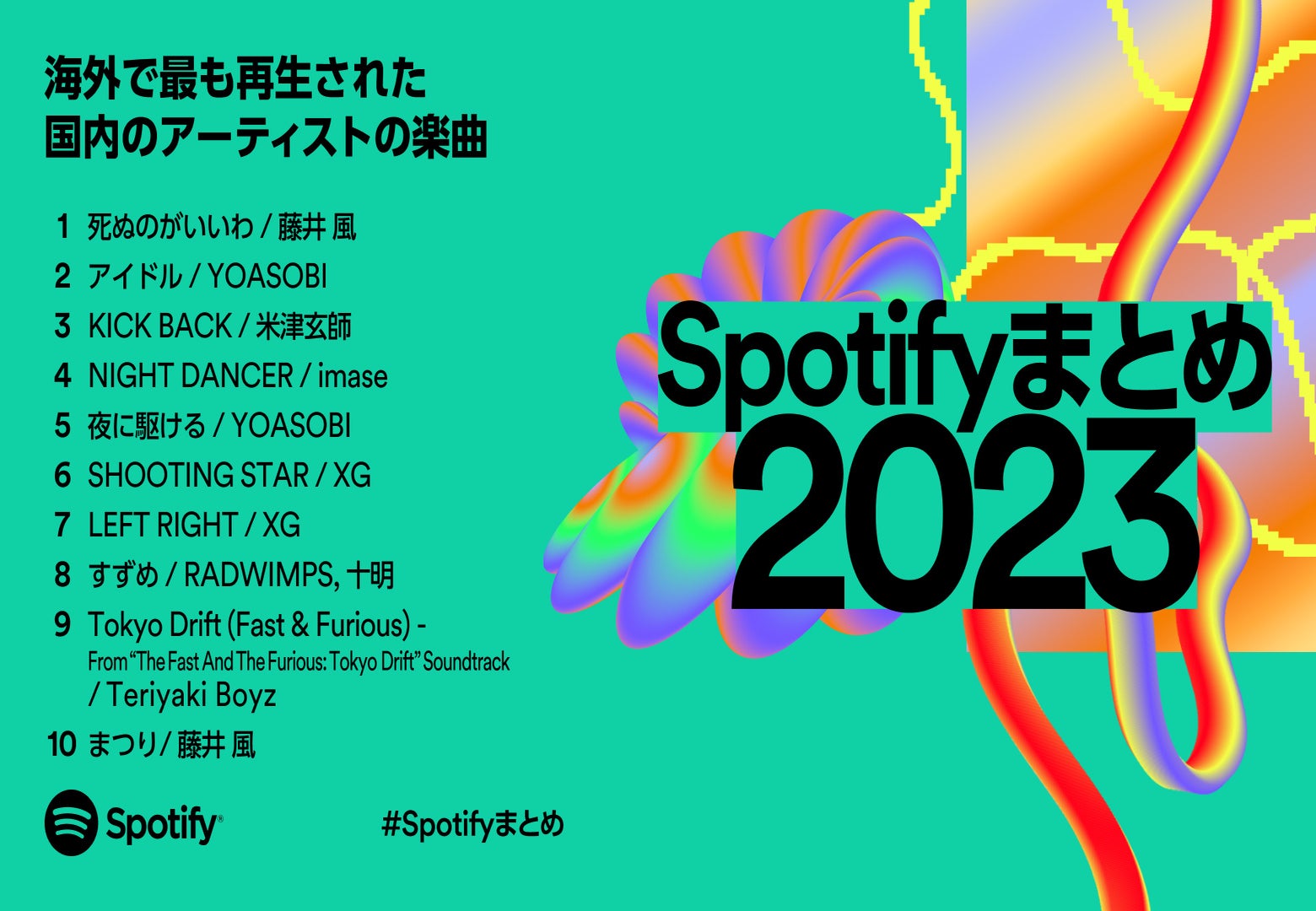 Spotifyが2023年の音楽ランキングを発表！世界と日本のトップ楽曲は？