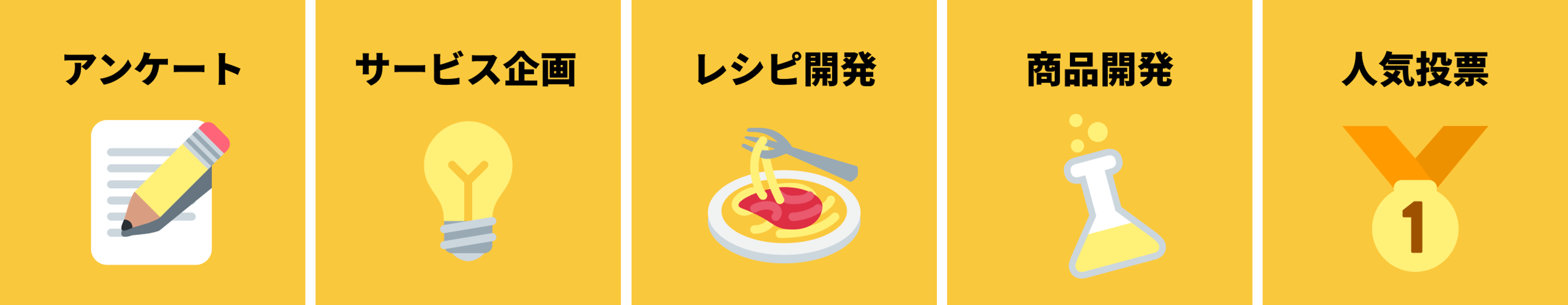 ５つのコンテンツ