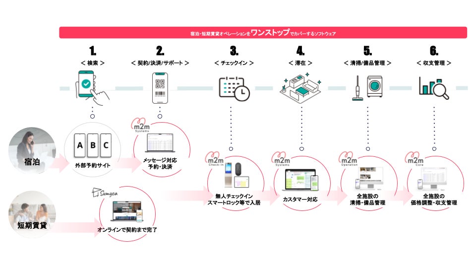 シリーズD / シナジーがある複数の事業会社から総額13.4億円の シリーズD / シナジーがある複数の事業会社から総額13.4億円の