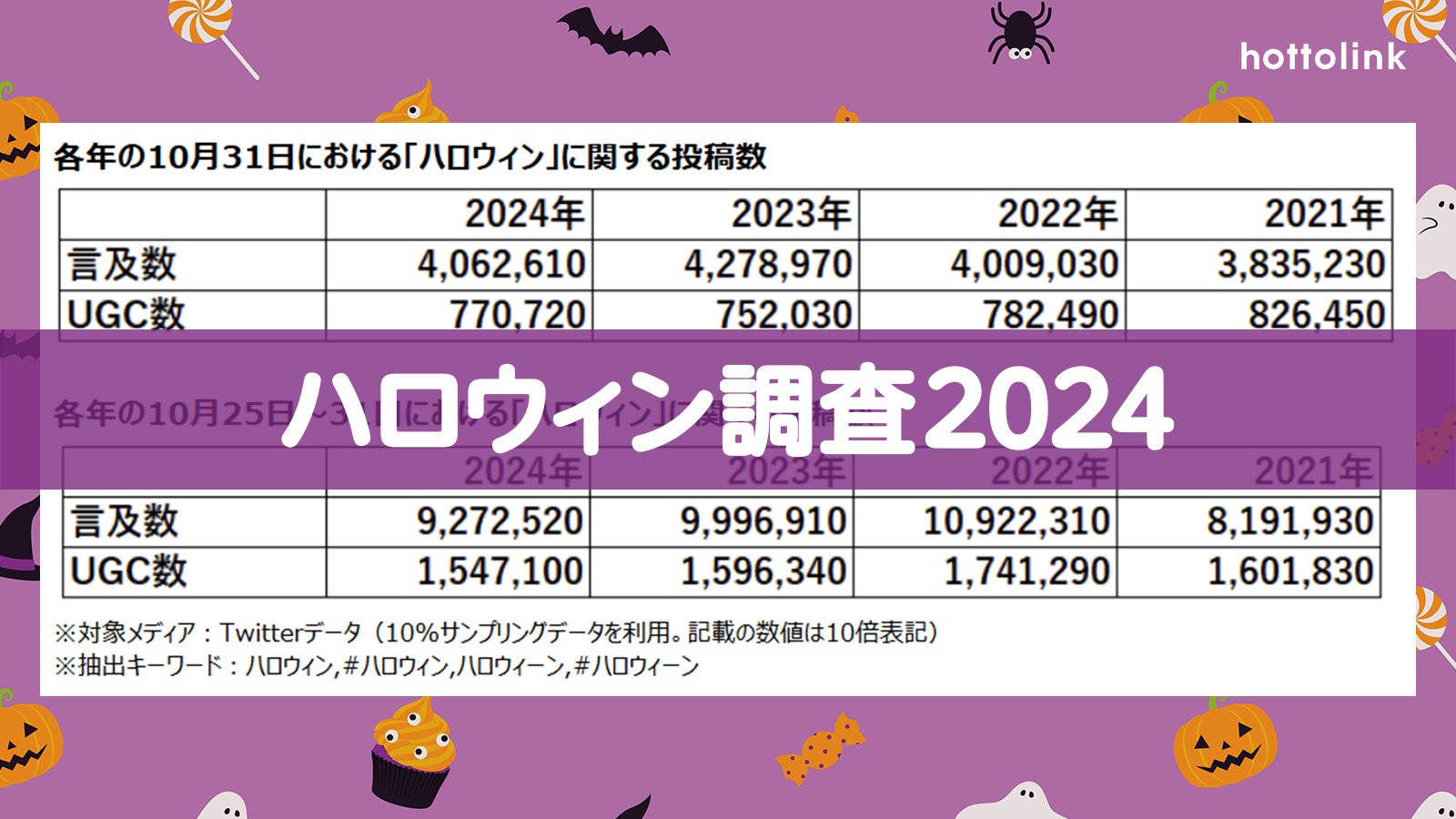 ホットリンク、「ハロウィン」に関するX(旧Twitter)やInstagramのクチコミを調査