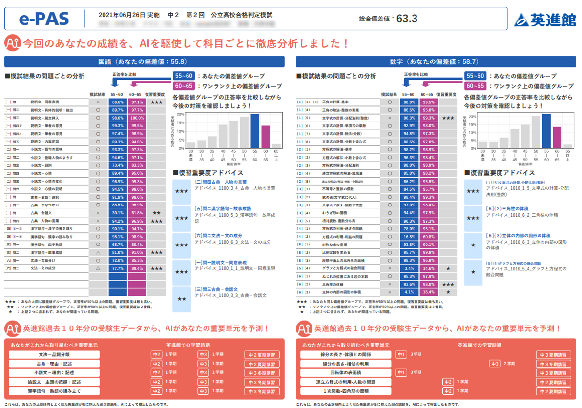 独自AI成績分析システム「E-PAS」画面イメージ