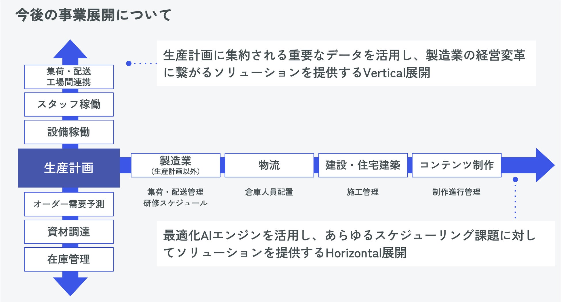 Article content