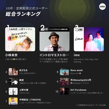 シンガーソングライター「小林未奈」がAWAラウンジランキングで1位に返り咲き！