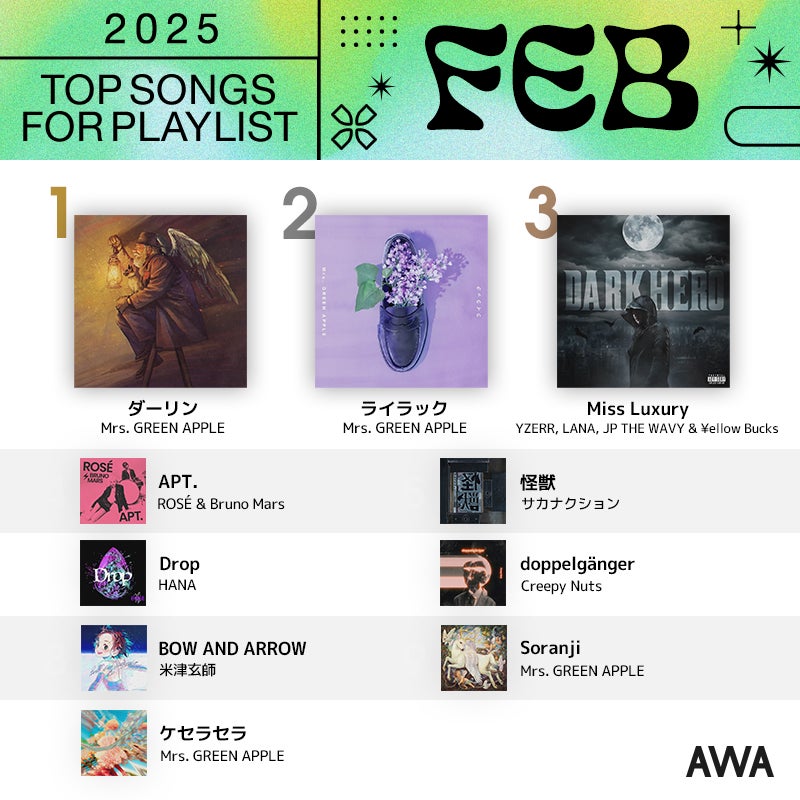 Mrs. GREEN APPLEの最新曲「ダーリン」が初の1位を獲得!先月首位を Mrs. GREEN APPLEの最新曲「ダーリン」が初の1位を獲得!先月首位を
