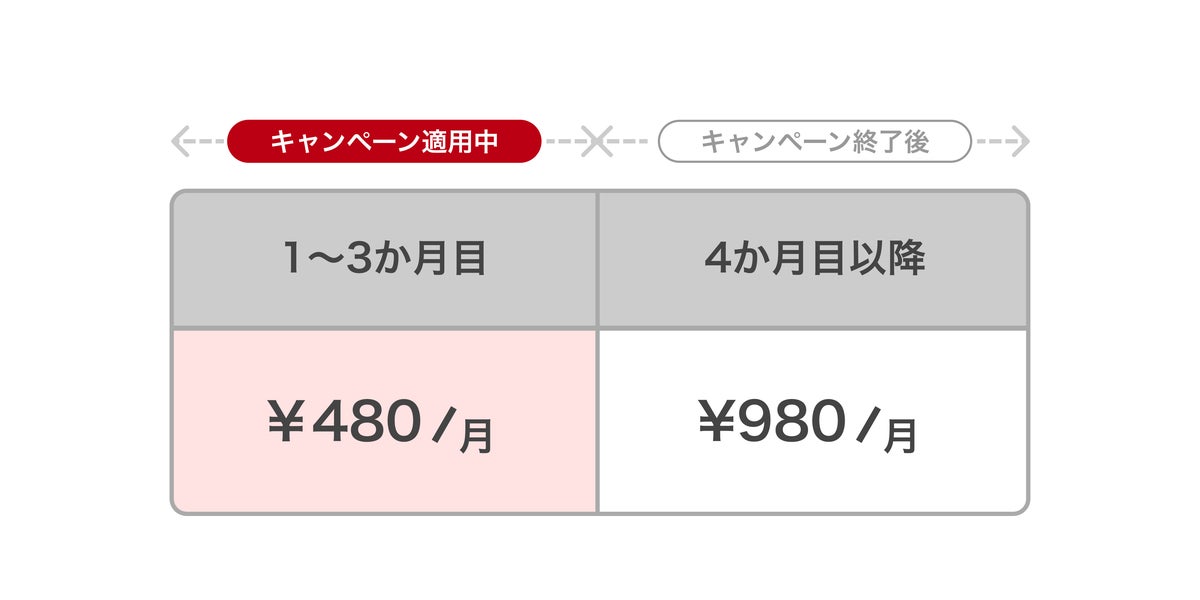 AWAの「おかえり特割」、再登録でSTANDARD月額980円が3か月間480円に 10月31日まで