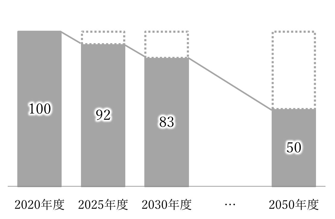カーボンニュートラル宣言および達成に向けた取組について | 株式会社Ｌｉｂ Ｗｏｒｋのプレスリリース